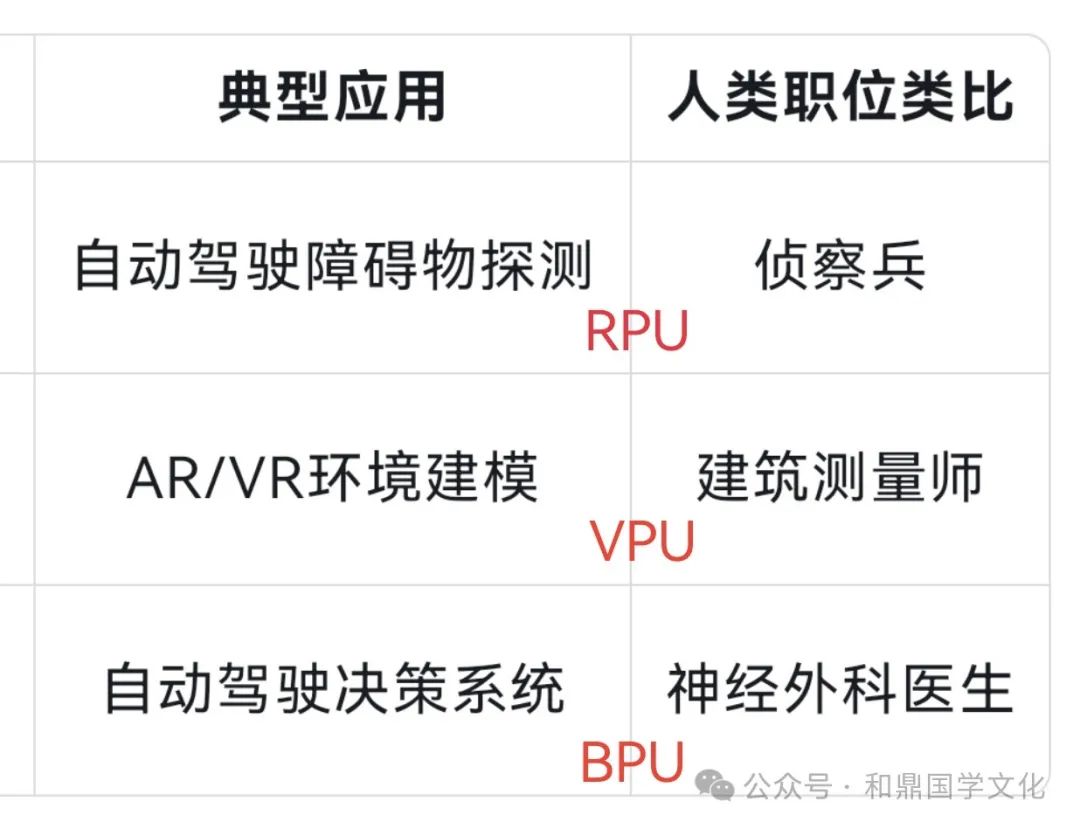 Understanding CPU, GPU, DPU, NPU, TPU, LPU, and IPU