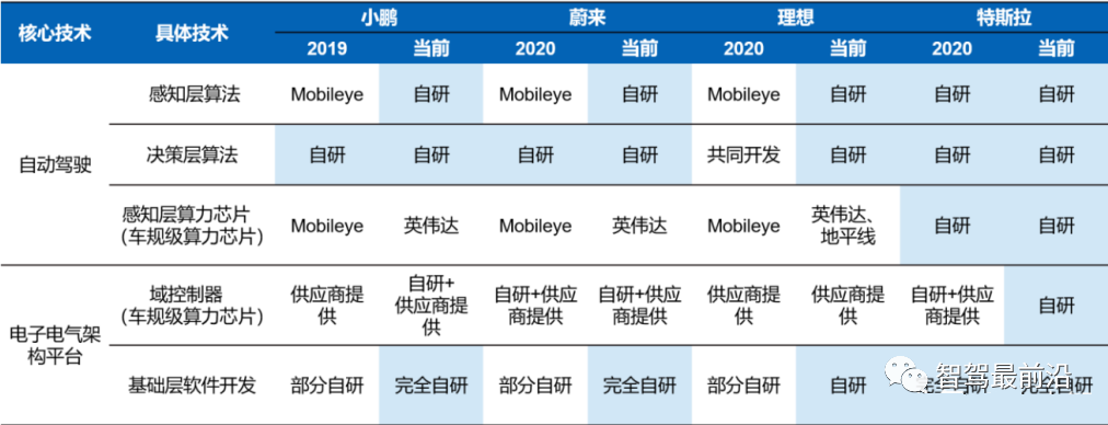 Understanding the Automotive Software Industry
