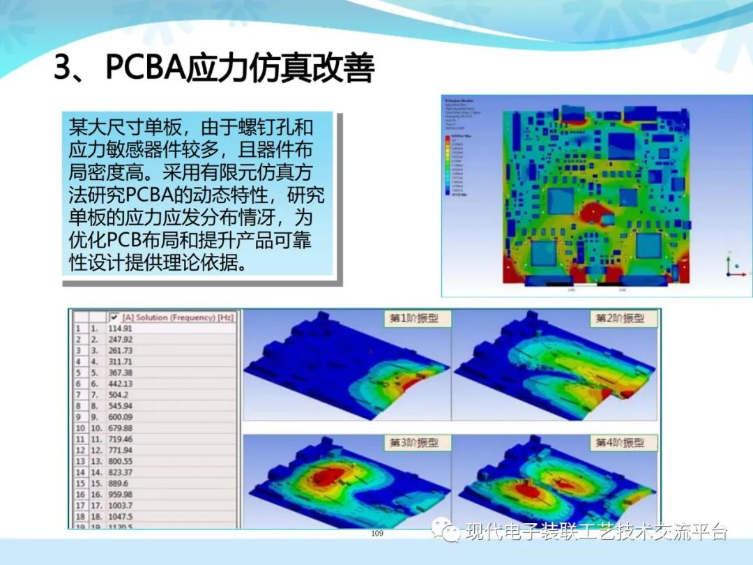 PCBA Design and Assembly Case Analysis