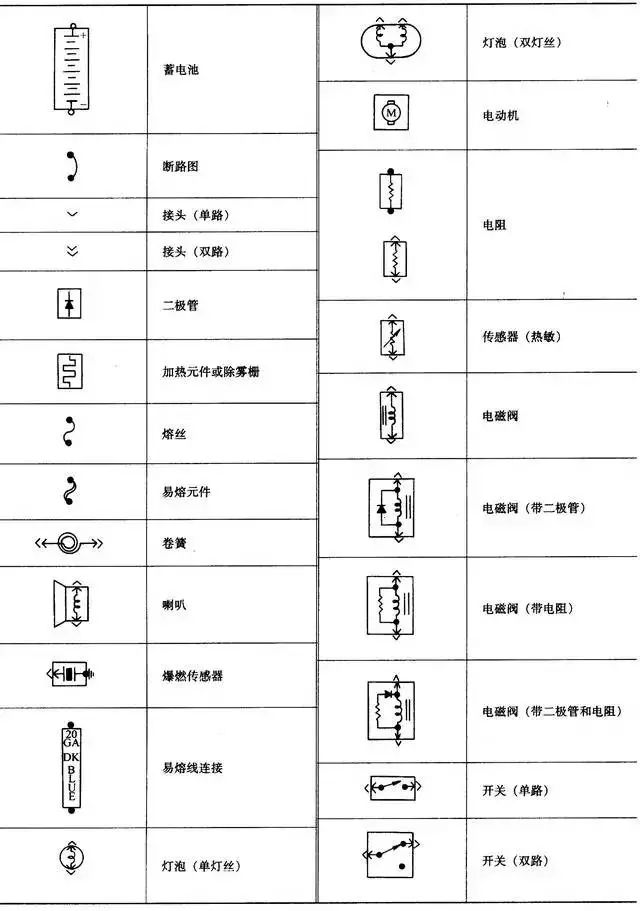Comprehensive Guide to Automotive Circuit Diagrams