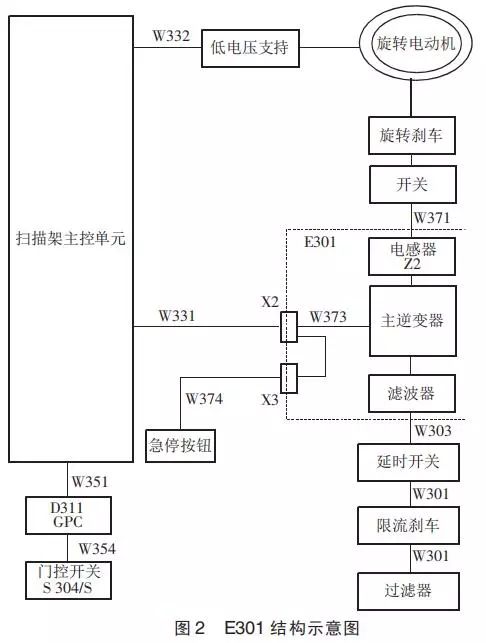 Application of Oscilloscope in SOMATOM CT Maintenance