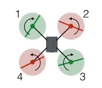 Understanding Drone Flight Principles