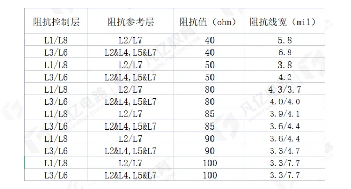 PCB Design Recommendations for DDR Module Circuits