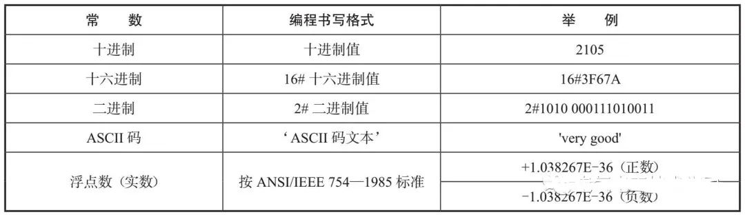 Basic Usage of PLC Function Instructions: Data Types and Addressing Methods