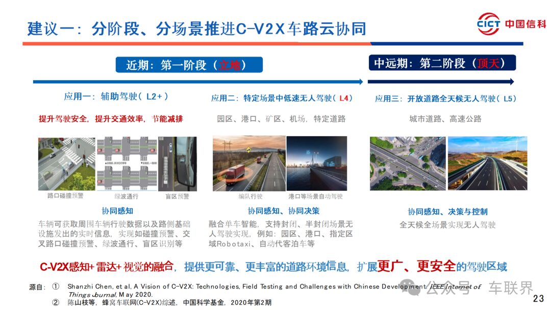 C-V2X Vehicle Networking and Road-Cloud Collaboration Progress and Suggestions