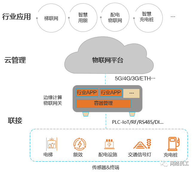 Digital Health | What Is Edge Computing? How Does It Work?