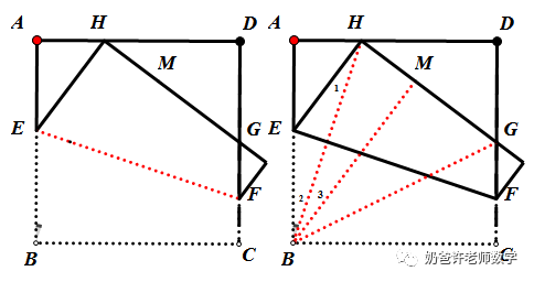 Comprehensive Summary of Half-Angle Model Conclusions