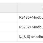 Key Details You Didn't Know About Modbus and RS-485