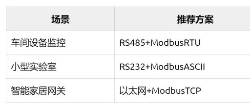 Key Details You Didn't Know About Modbus and RS-485