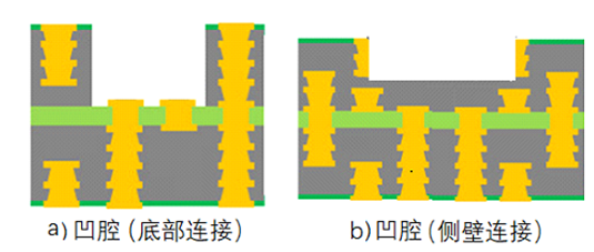 Electronic Circuit Terminology