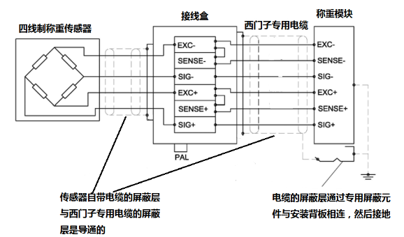 What Is a Load Cell? How to Connect It to a PLC?