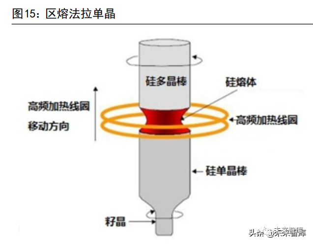 Analysis Of The Semiconductor Silicon Wafer Industry