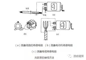 Essential Guide for Electricians: Common Instrument Usage