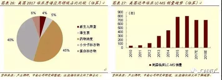 Analysis of In Vitro Diagnostic Industry Chain and Distribution Map