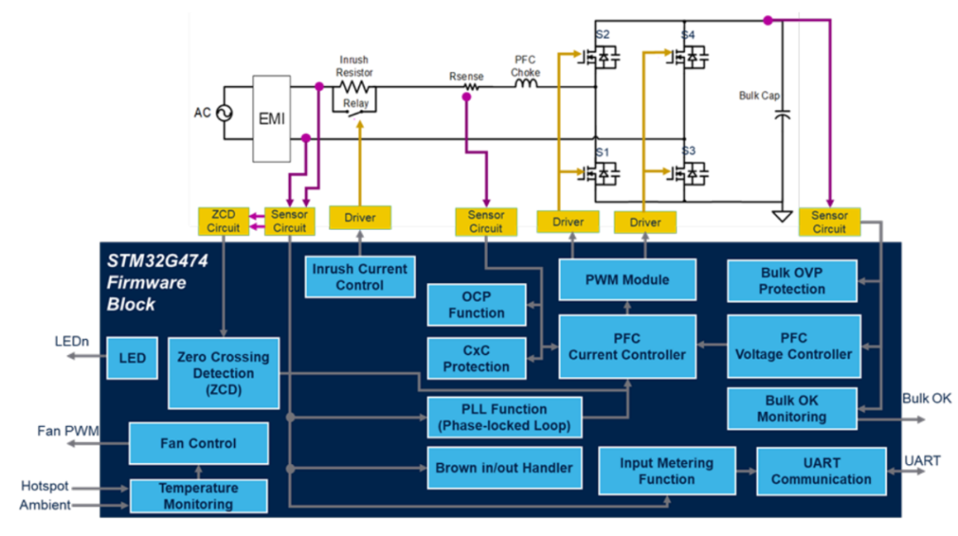 3KW Communication Power Supply Solution Based on STM32G474RBT6 MCU