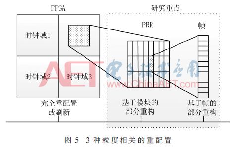 Low-Overhead FPGA Multi-Bit Upset Mitigation Technology