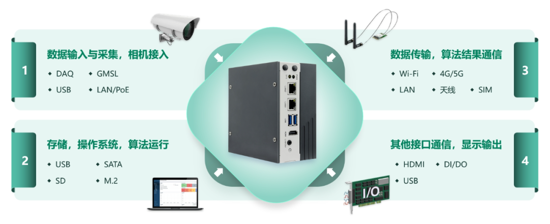 Coeus-3901T: High-Performance Edge Computing Platform with 10G Network and 275 TOPS Computing Power