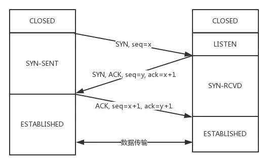 Discussing TCP/IP Essentials