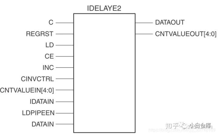 Xilinx 7 Series FPGA SelectIO Overview