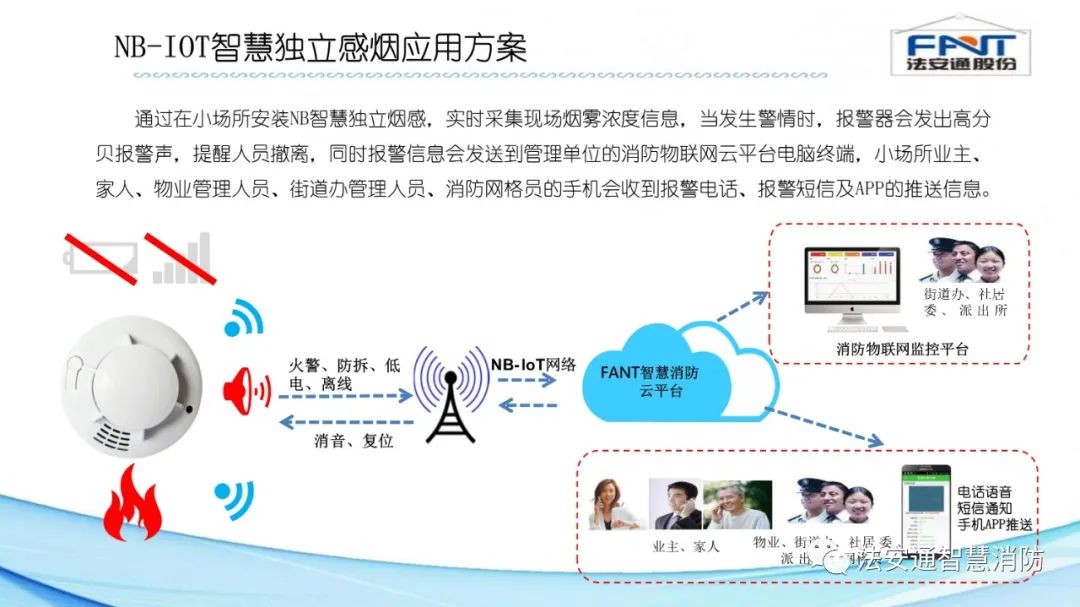 NB-IOT Smart Independent Smoke Detection Solution