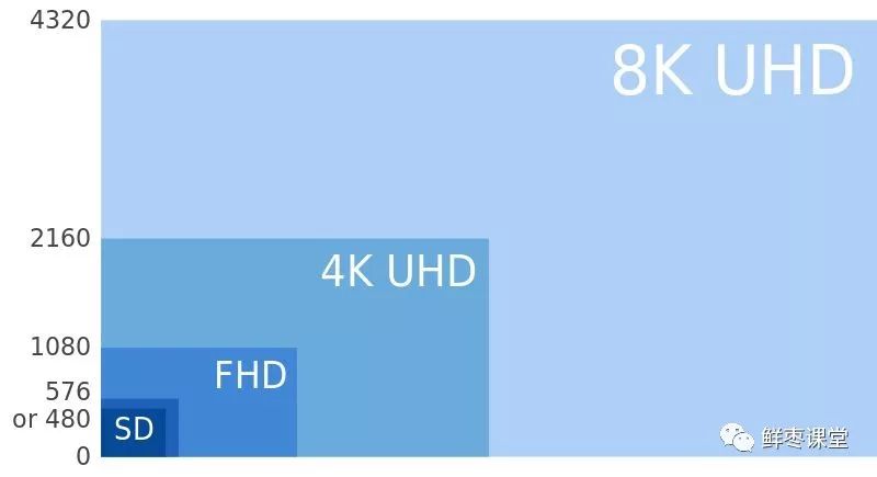 The Ultimate Guide to 5G Drones