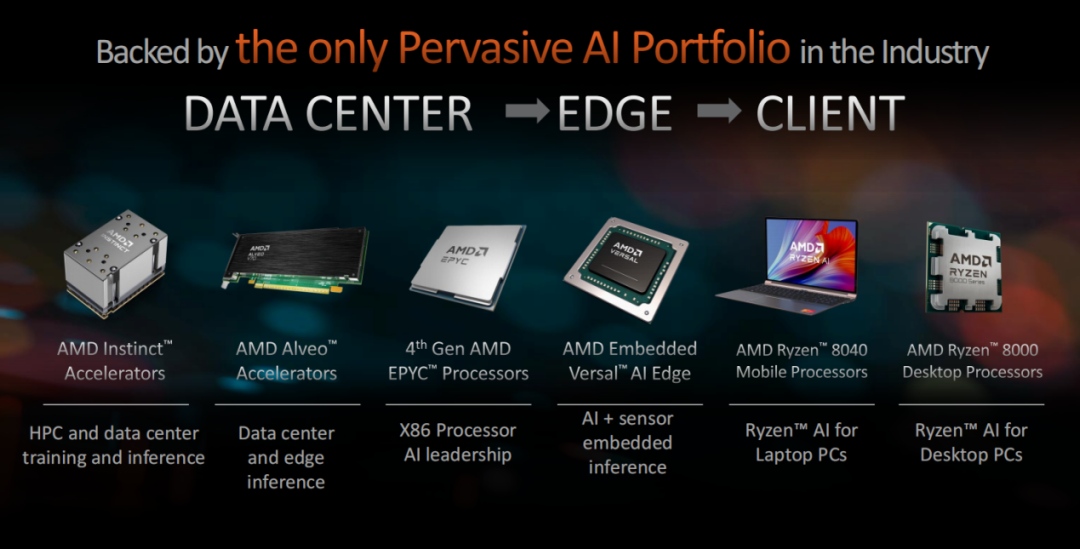 Experience AI Applications with the World's First NPU+GPU+CPU Integrated AI Accelerator - Ryzen 7 8700G