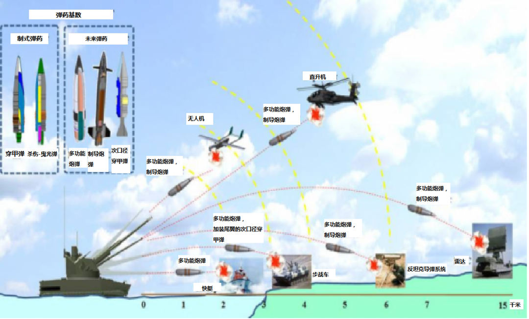 Countermeasures: Drone versus Air Defense Systems