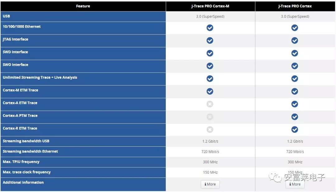 DSTREAM vs J-Trace: The Ultimate Debugging Giants
