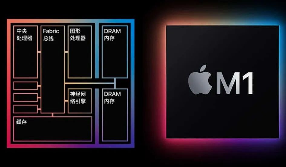 Current State of Operating Systems: Calm Application Environment Amidst a Technological Tide
