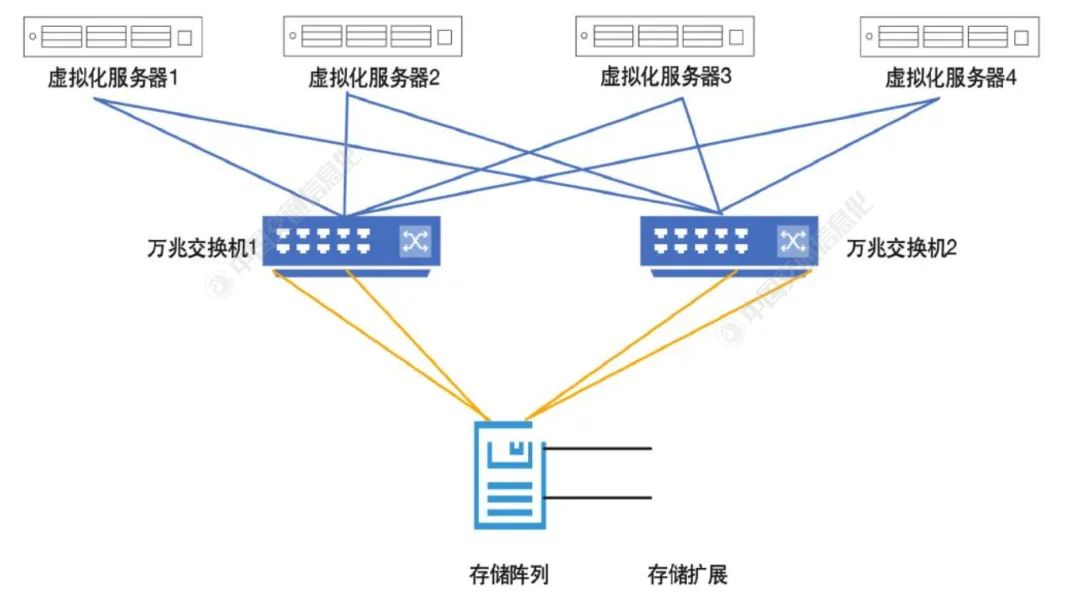 Application of Virtualization Technology in Highway Toll Systems