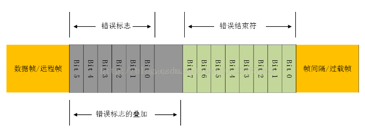 Detailed Explanation of Automotive CAN Bus Data Frame Classification and Format