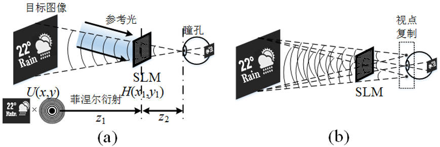 Retinal Projection: Enhanced Reality Near-Eye Display Technology