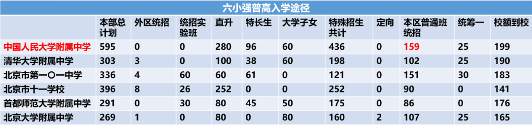 Long-Term Planning for Admission to Renmin University Affiliated High School
