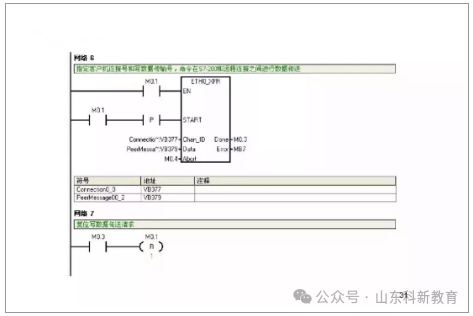 71 Page PPT Detailed Explanation of Siemens S7-1200 PLC Communication
