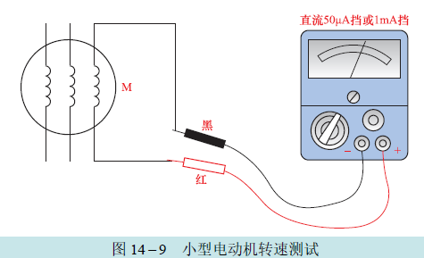 Using Multimeter to Test Electric Motors