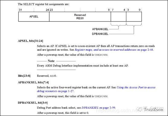 Chip DFX: Coresight Architecture