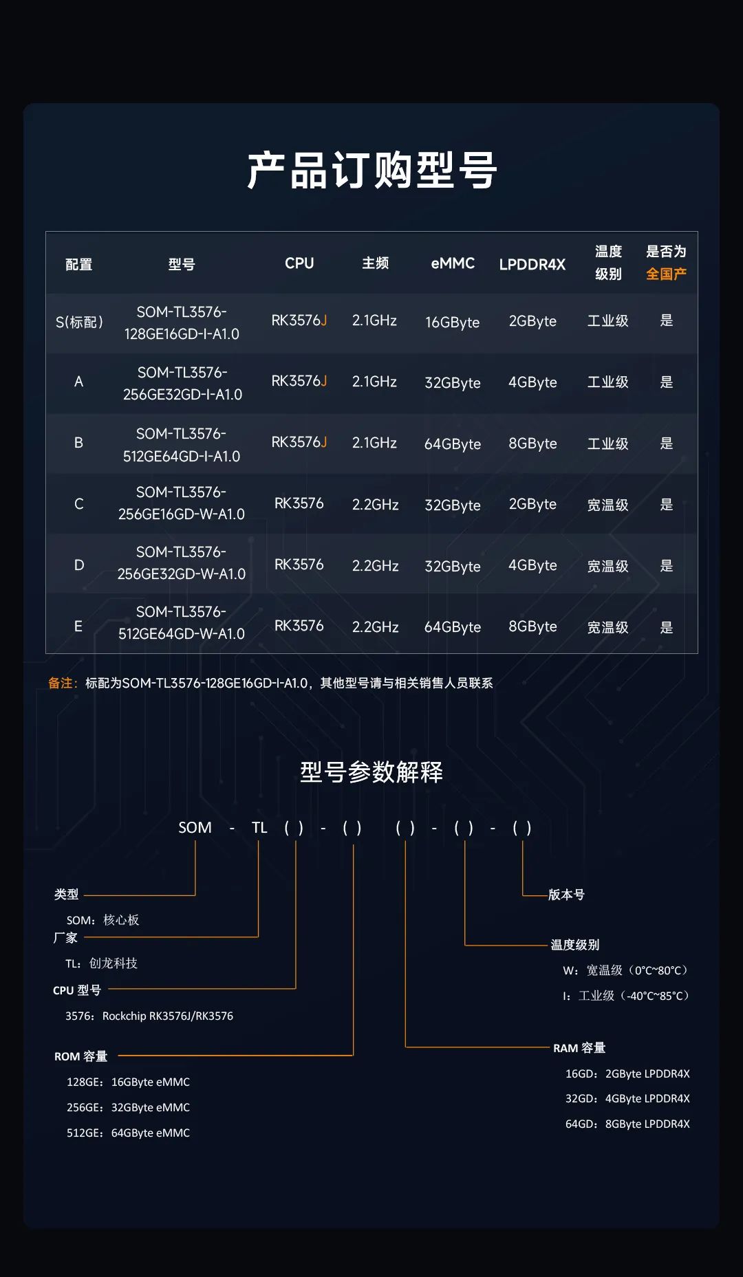 Wow! 8-Core + 6T Computing Power NPU! Understand RK3576 Domestic Platform in One Minute