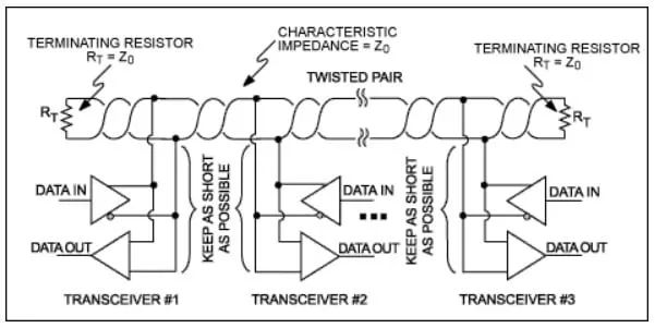Differences Between RS-232 and RS-485