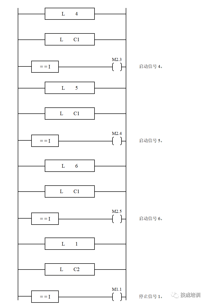 What Does a Perfect PLC Program Look Like?