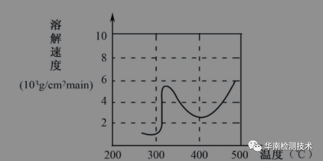 Common Issues and Solutions in Wave Soldering