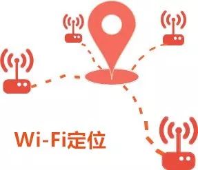 Unlocking Mobile Positioning Technology: A Comprehensive Guide