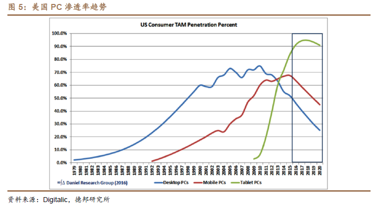 In-Depth Analysis of the Analog Chip Industry: Navigating Through Cycles for Growth