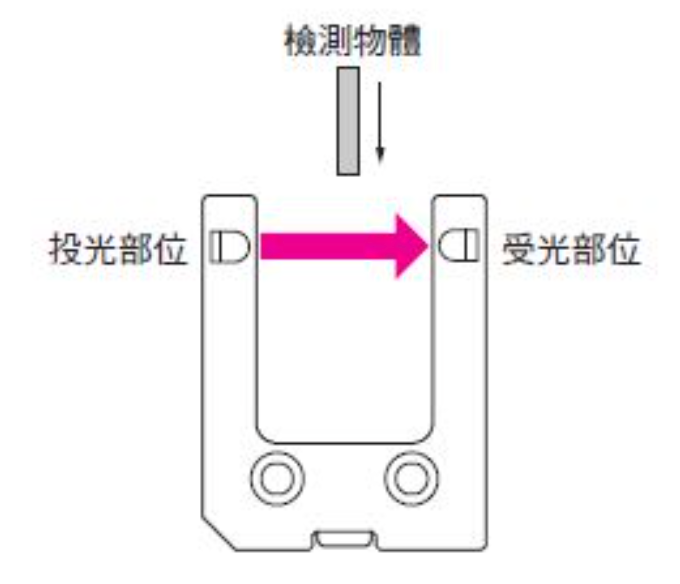 In-Depth Understanding of Photoelectric Sensors and Their Applications