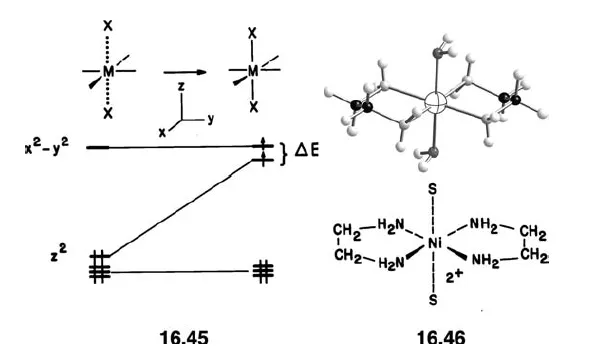 Why dsp² Hybridization Can Be Incomplete in p Orbitals?