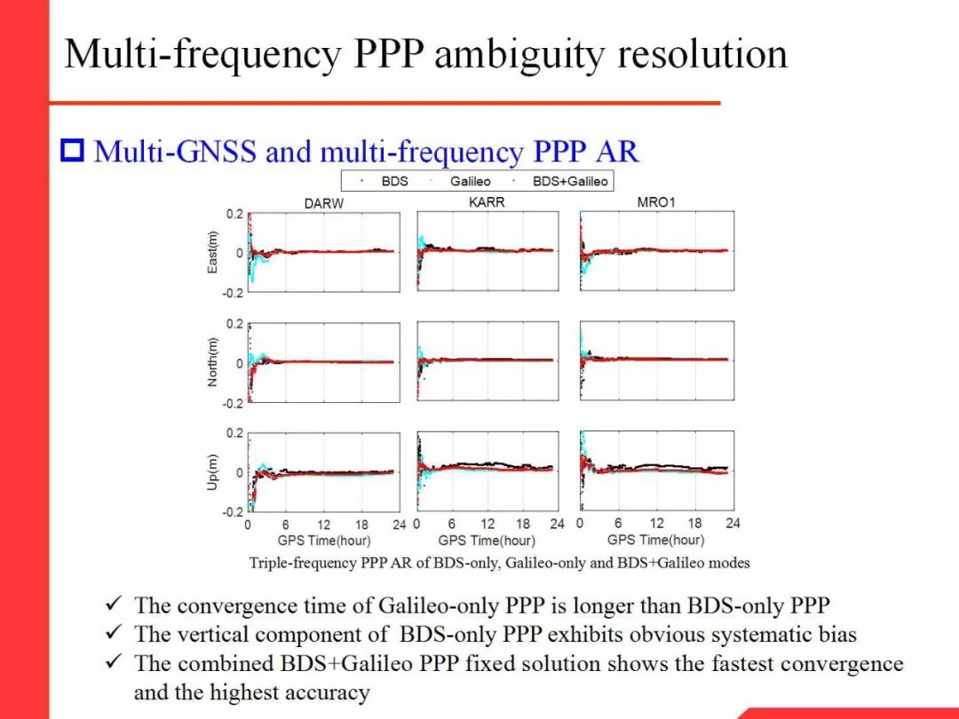 Professor Li Xingxing: Multi-GNSS Real-Time Precise Positioning and Its Low Orbit Enhancement