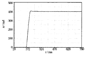Implementation of Servo Control Mode Based on CANopen