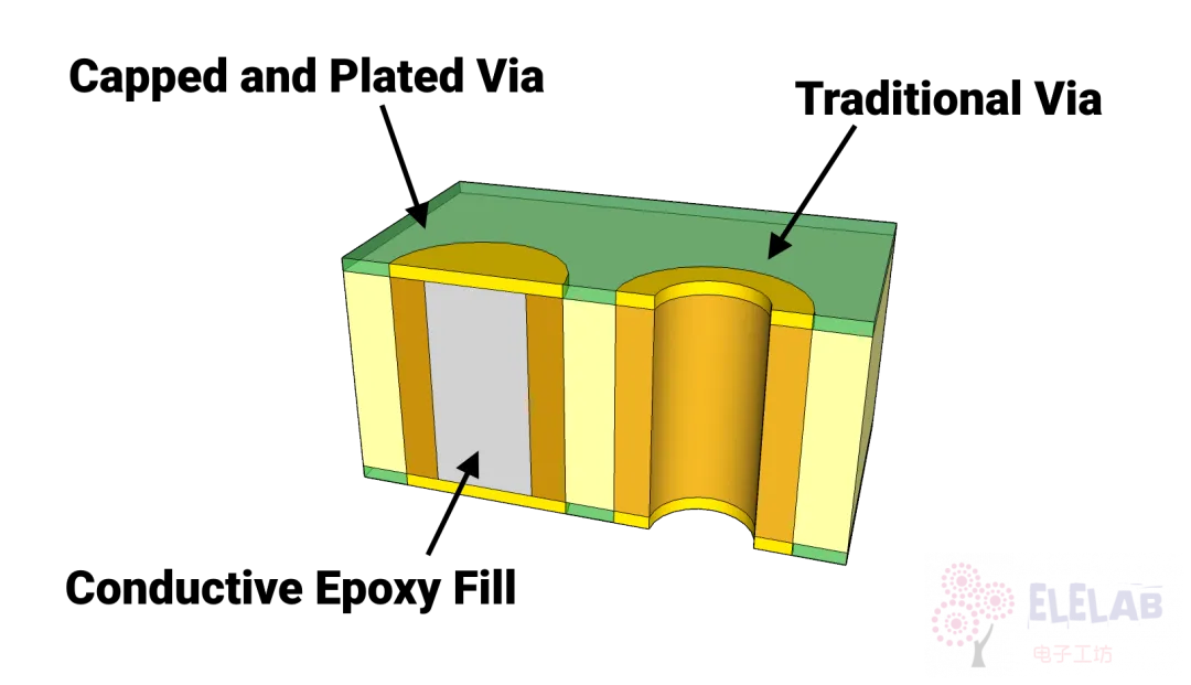 How to Design PCB Chip Heat Sink Pads?