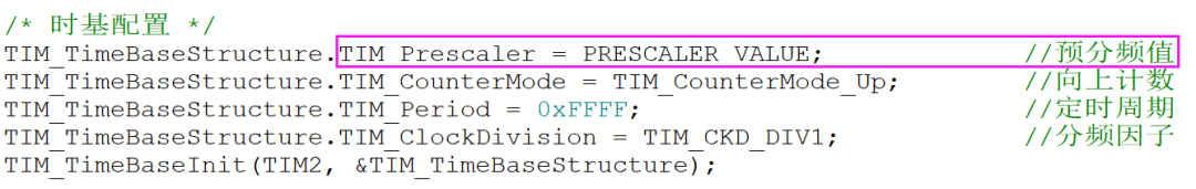 AStyle Code Formatting Plugin for MDK-ARM