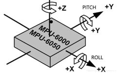 Raspberry Pi | Angular Velocity and Acceleration Sensors