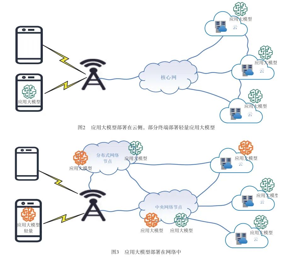 Research and Challenge Analysis on the Integration of AI and 6G Networks